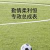 YAO1111