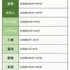 朔风陈