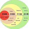 三文鱼的梦