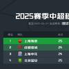 上海古迪逊公园球场小贾