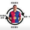 巴塞罗那鲨鱼费蓝托雷斯