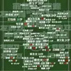 海脚7号