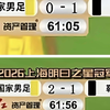 cR7C罗历史第一